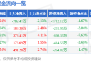 健友股份股價異動解析：資金流向、機構評級與未來挑戰，精成科及高金素梅產業鏈影響分析
