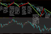 2024年12月25日PX-PTA周报：供需博弈下的价格走势