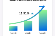 鸿蒙操作系统：生态建设与人才需求的深度解析