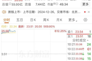 N方正(920082)上市首日暴涨：工业阀门企业的高增长与潜在风险