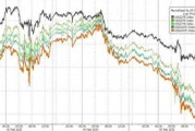 十年期美债收益率跌破4.5%：华尔街松了一口气，但未来走向仍存变数